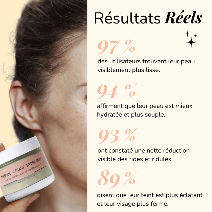 Masque anti-âge à l'Aloe Vera + Pinceau OFFERT