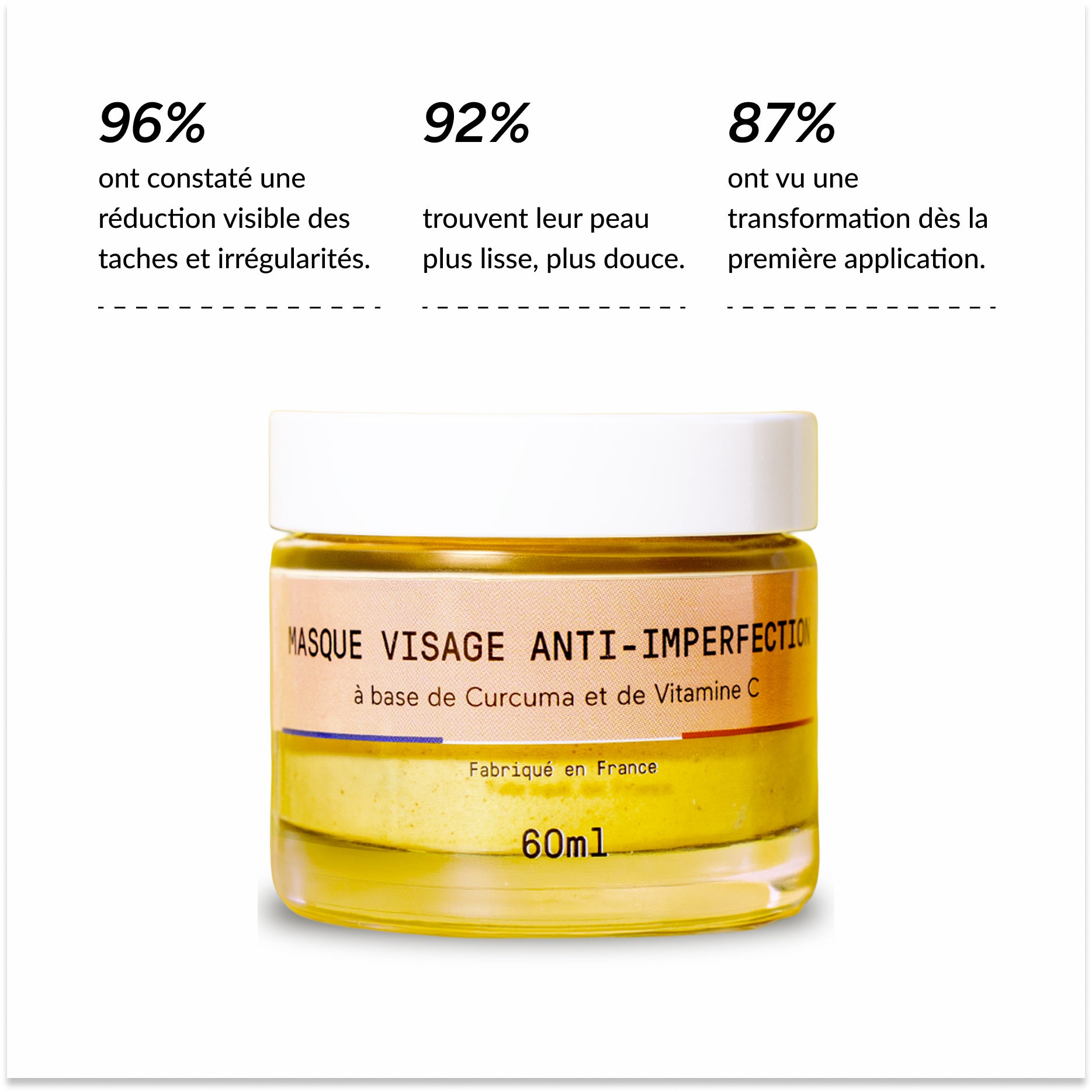 Masque anti-taches Curcuma & Vitamine C