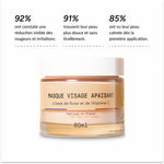 Masque anti-rougeurs Rose & Vitamine C