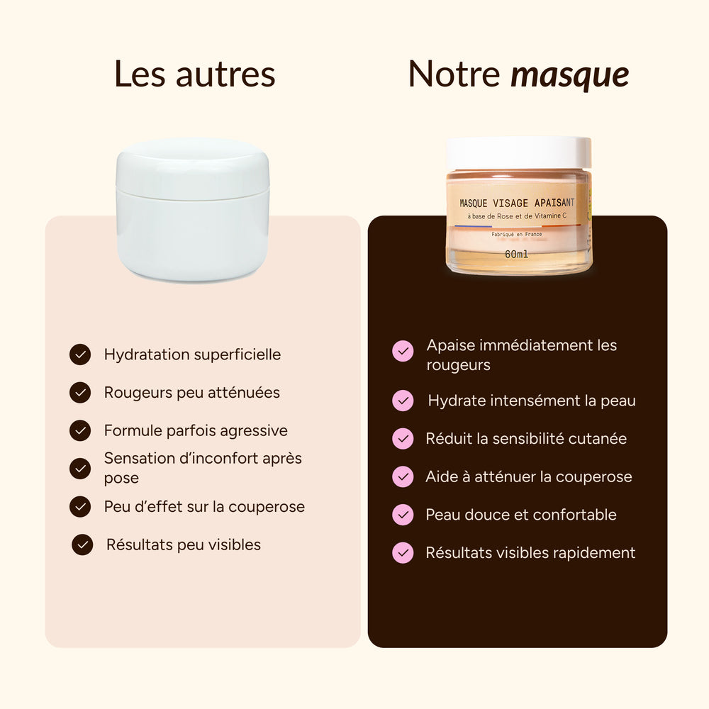 Masque anti-rougeurs Rose & Vitamine C