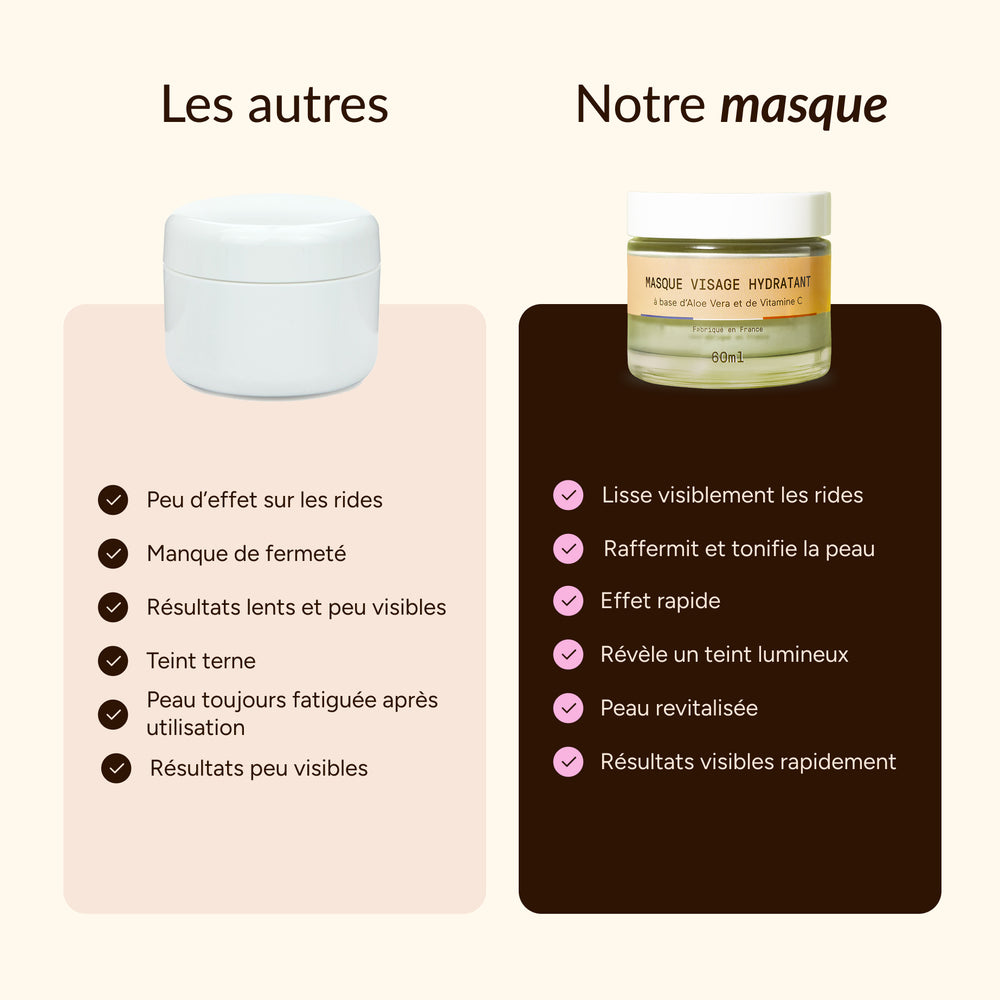 Masque anti-âge Aloe Vera & Vitamine C