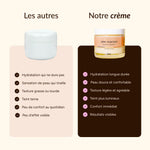 Crème hydratante Vitamine C