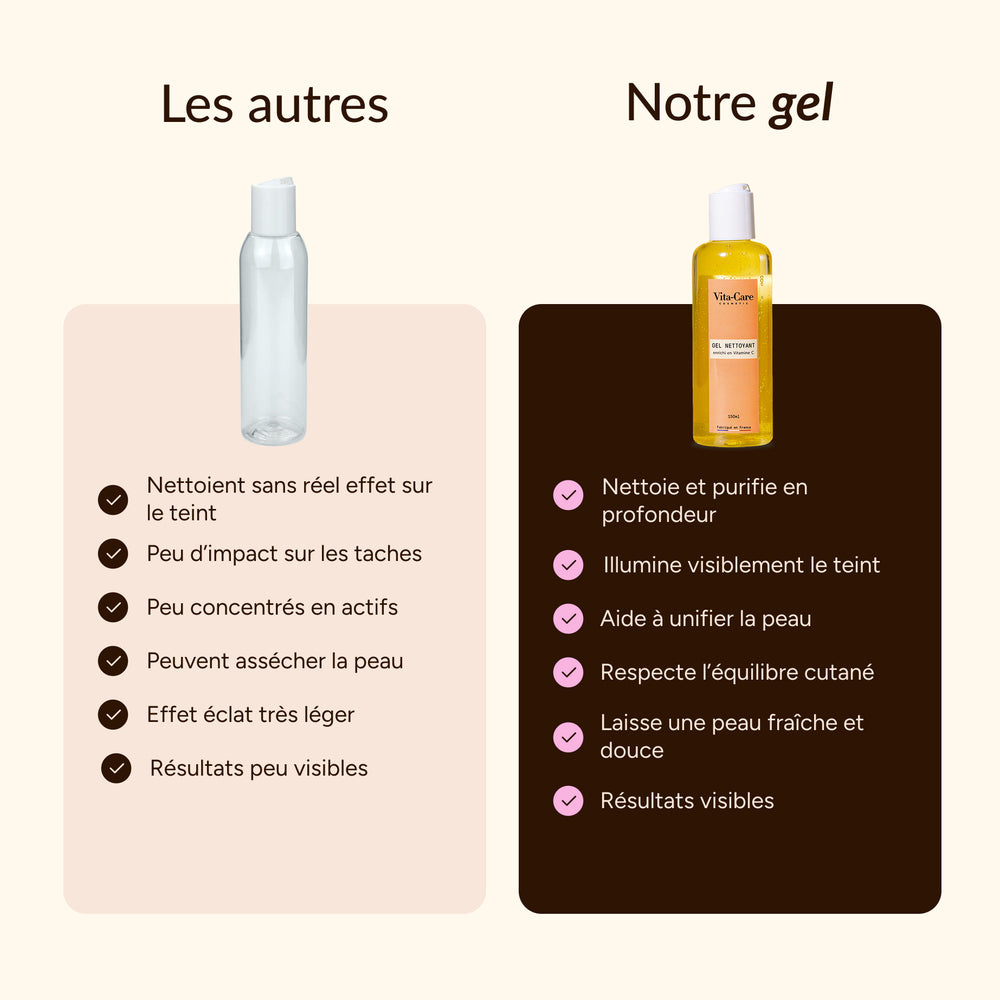 Gel nettoyant Vitamine C